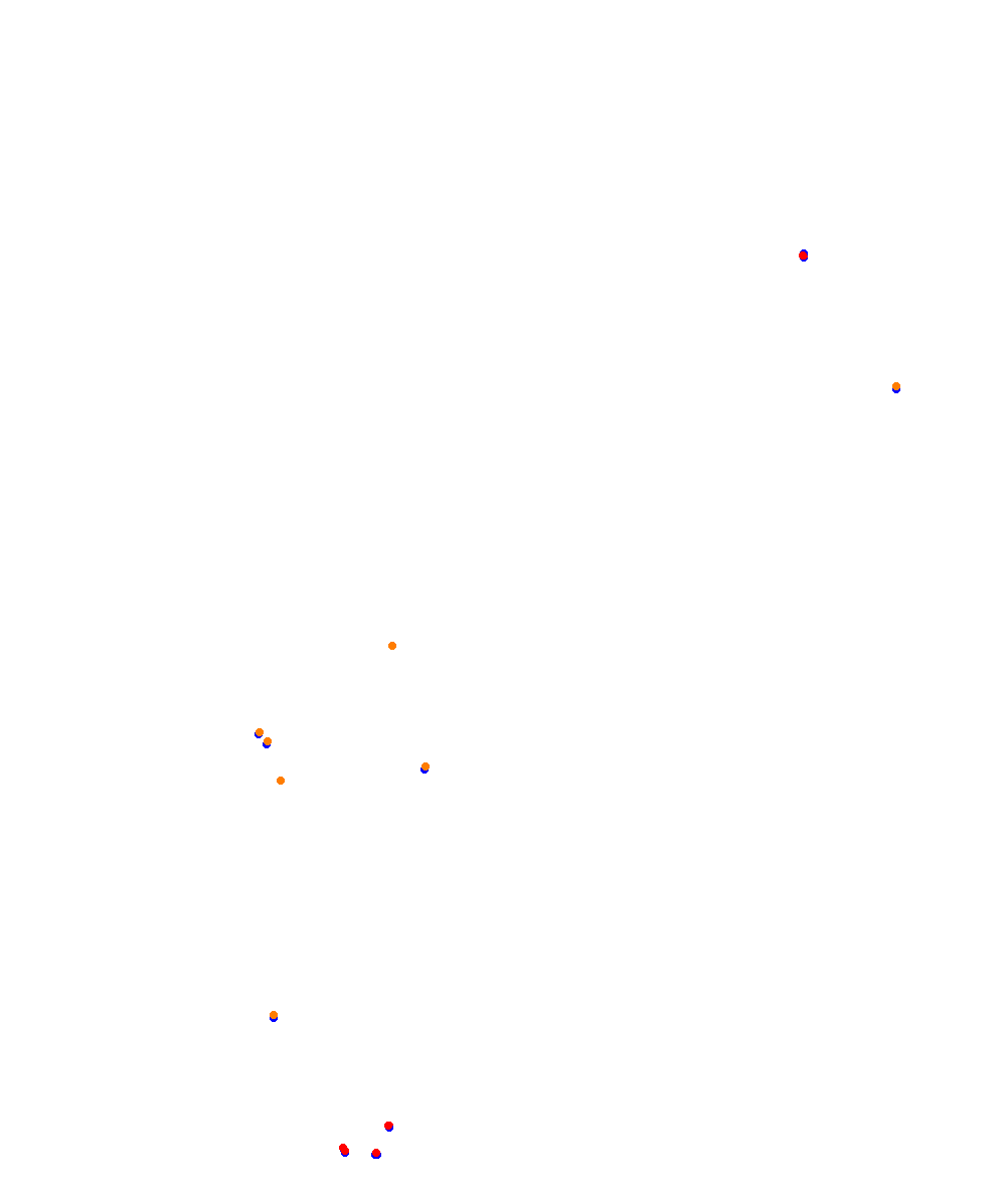 Barcelona - GP collisions
