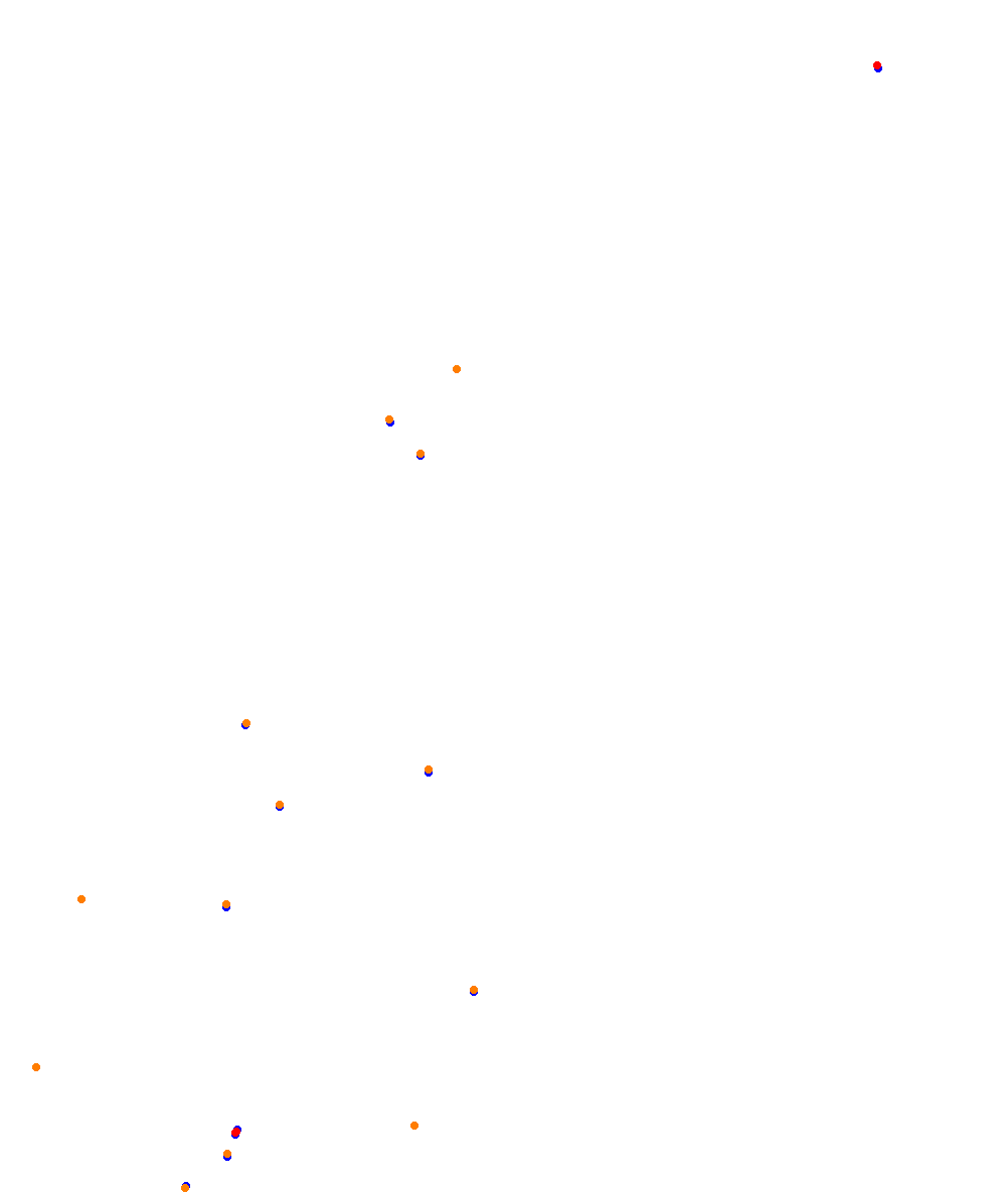 Barcelona - GP collisions