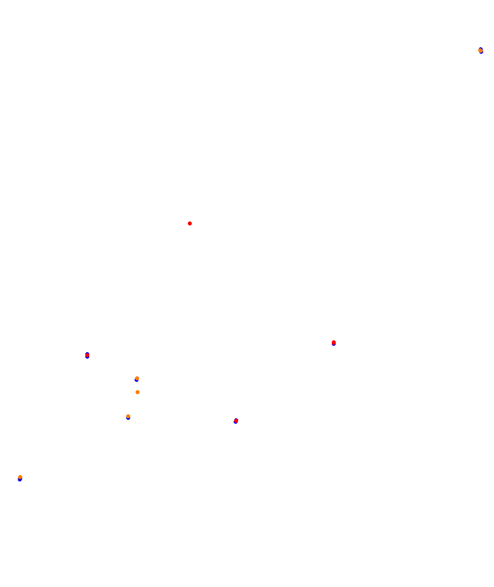 Barcelona - GP collisions