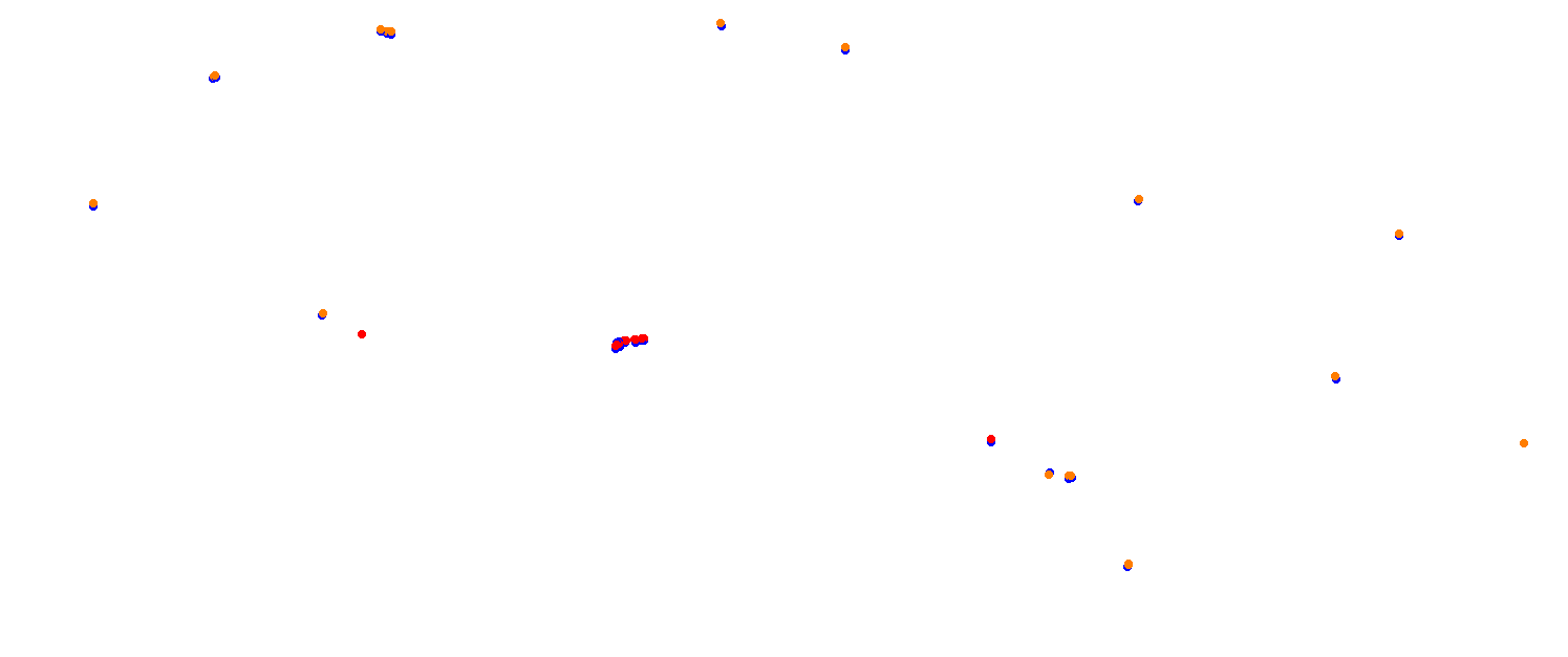 Mugello collisions